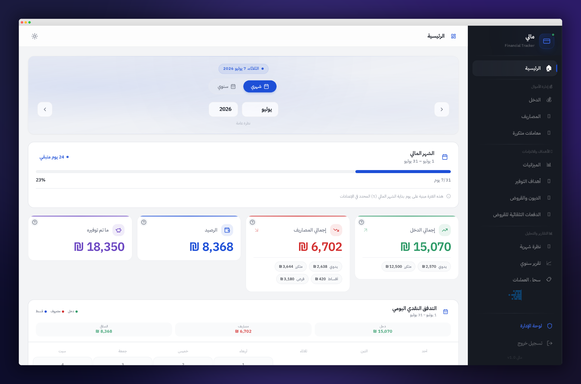 لوحة التحكم الرئيسية لـ FinancialTrack بالعربية